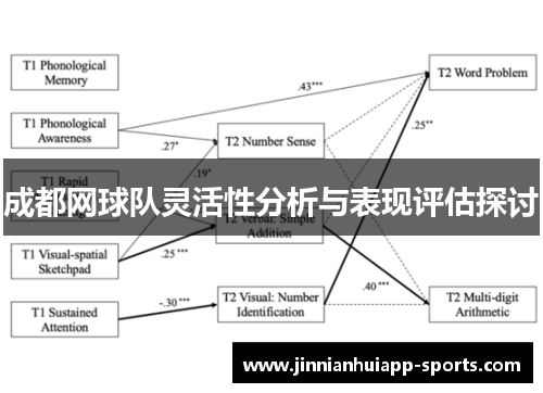 成都网球队灵活性分析与表现评估探讨